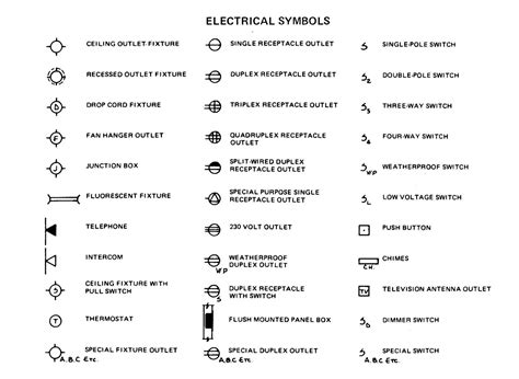 floor plan symbol for electrical junction box|switch symbols for floor plans.